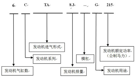 尊龙凯时命名3