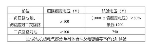 尊龙凯时