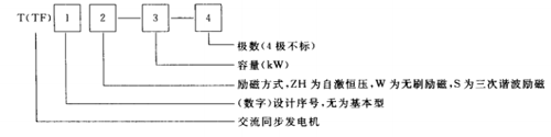 符号及数字代表尊龙凯时型号