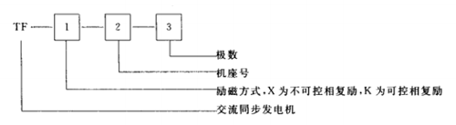 2.4段符号及数字代表尊龙凯时型号