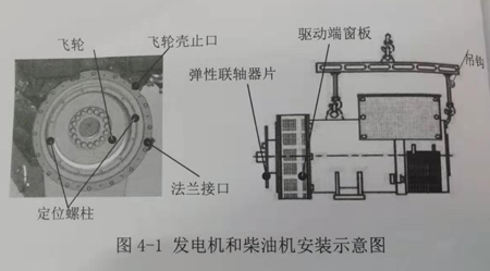 尊龙凯时与柴油机安装示意图