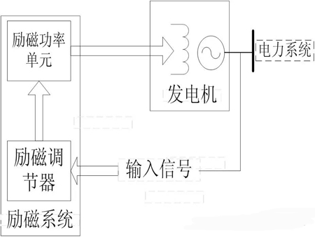 同步尊龙凯时的励磁系统