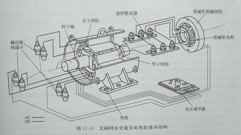 无刷同步交流尊龙凯时