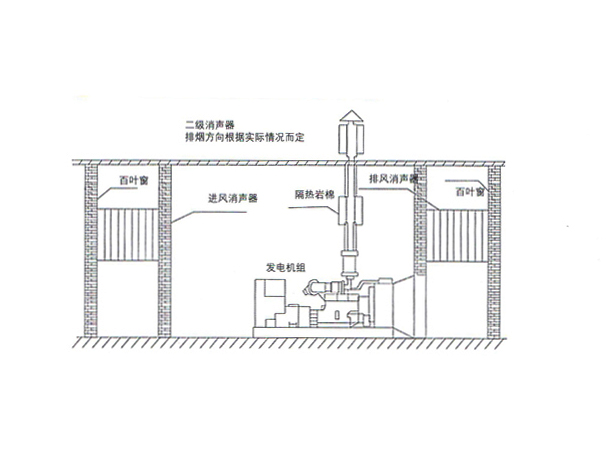 A型尊龙凯时机房