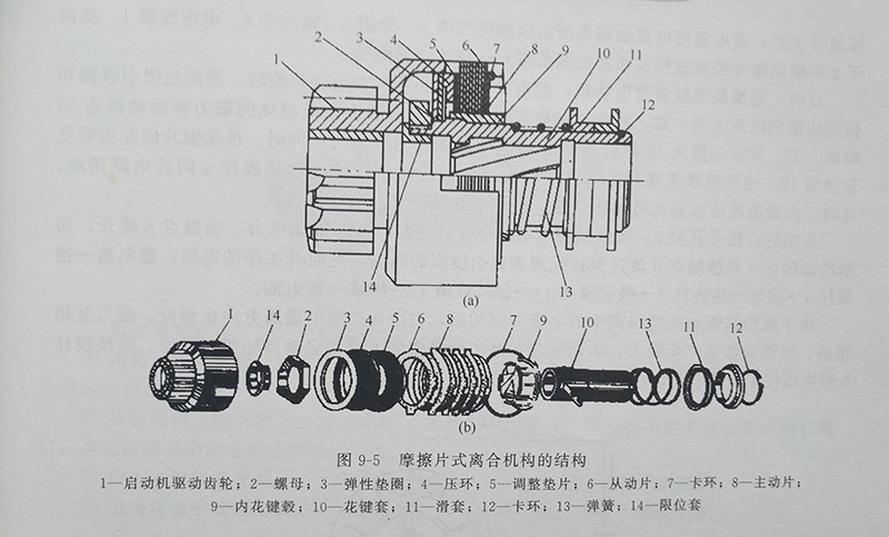 摩擦片式离合机构