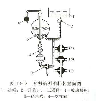 容积法