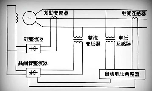 自励式半导体励磁系统工作原理