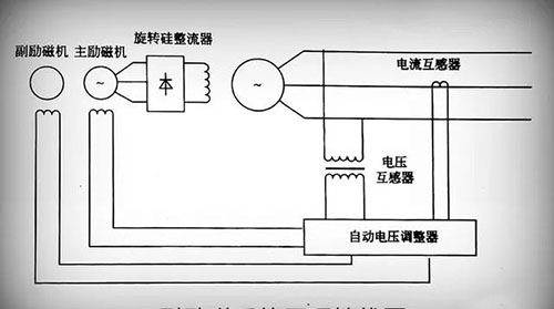 无刷励磁尊龙凯时系统原理图